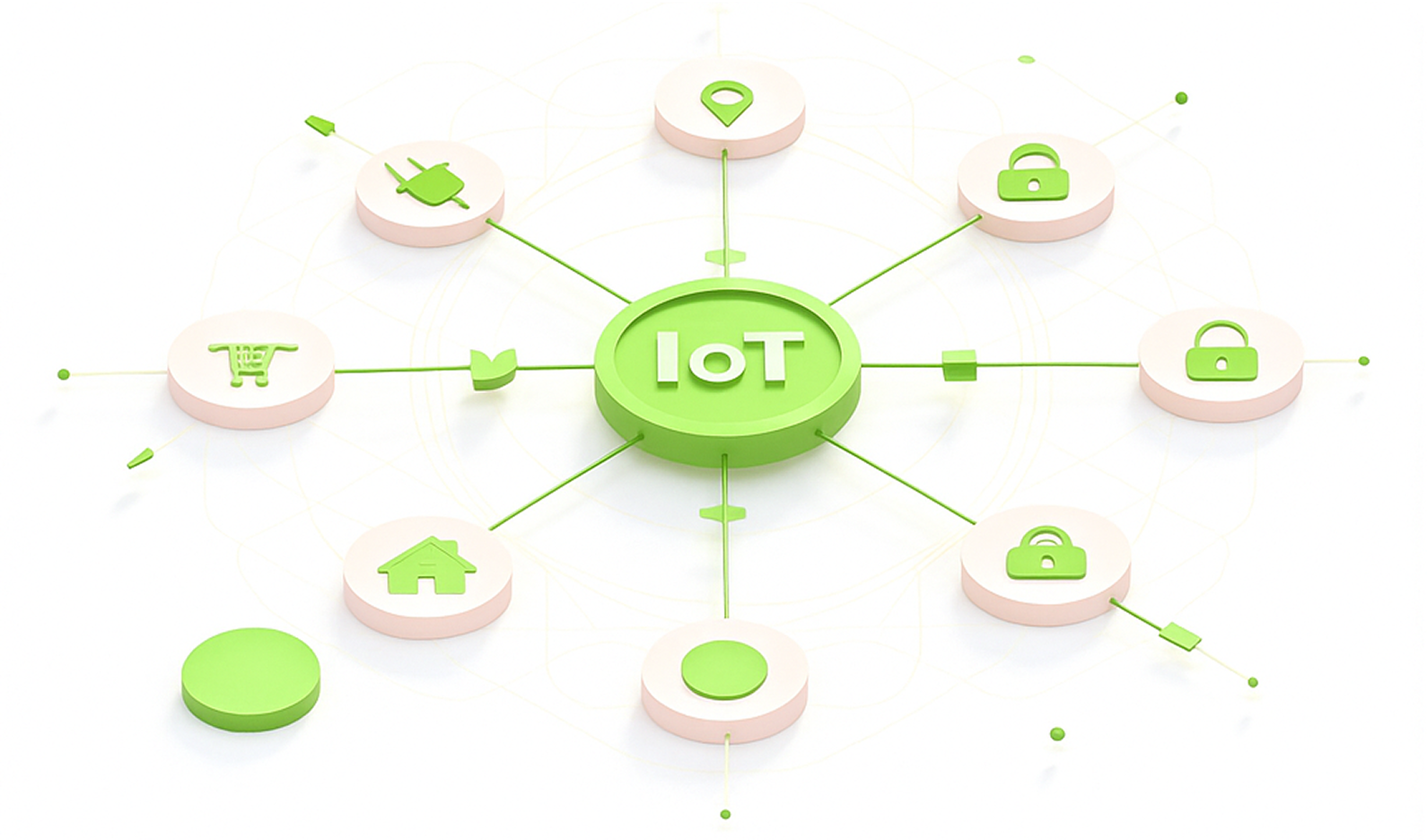 Internet of Things
